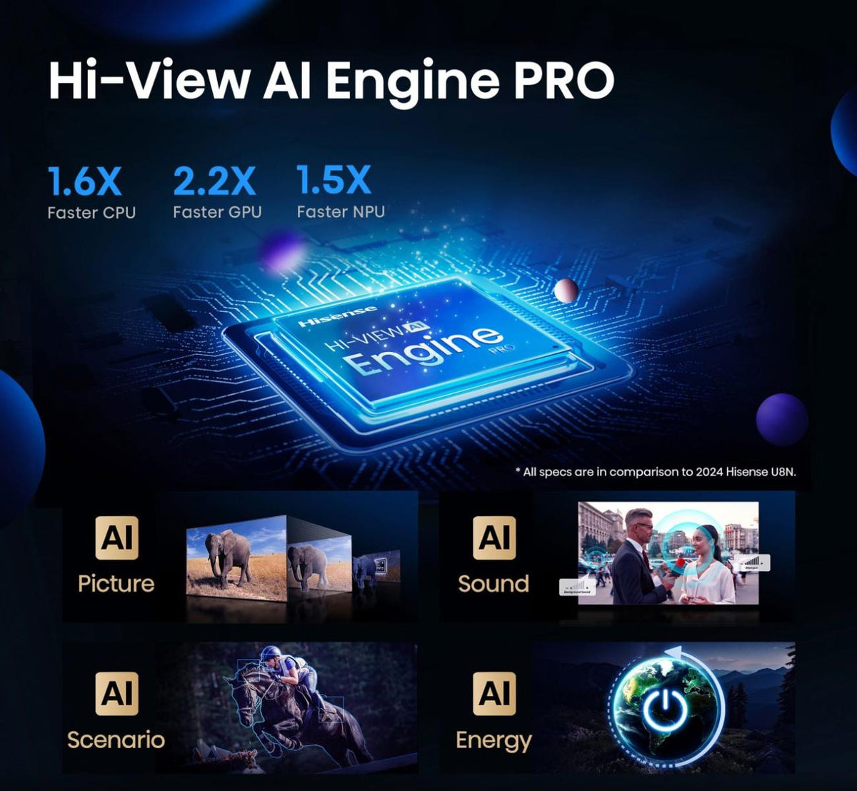 Hisense U7Q PRO – Téléviseur 75 Pouces 4K UHD Smart TV (ULED MiniLED / 165Hz / VIDAA OS)