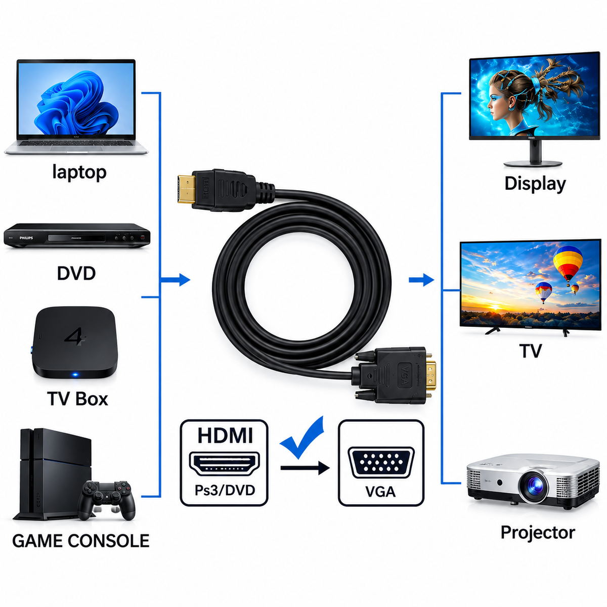 HDMI TO VGA CABLE (1.5M) - Câble Convertisseur HDMI vers VGA