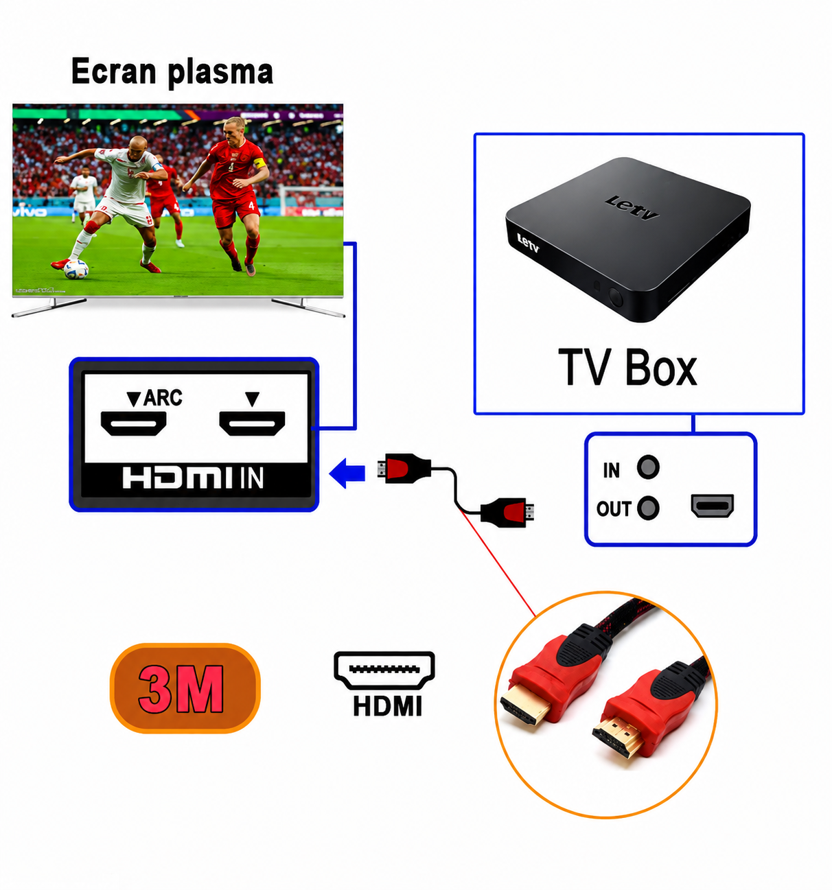 Câble HDMI 3M – Noir et Rouge
